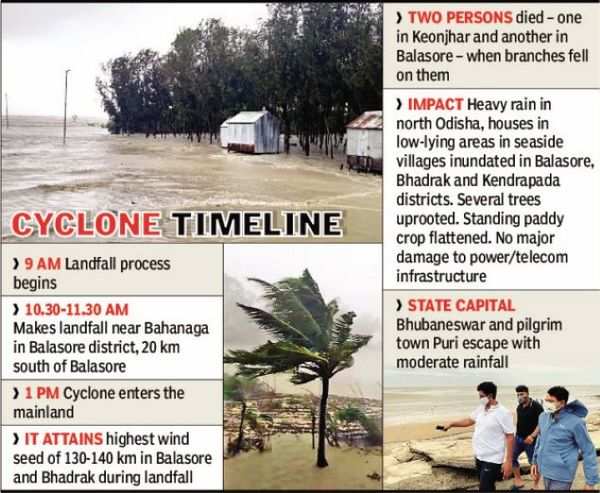 Cyclone Yaas: Two Die After They Step Out Of Shelter Home In Odisha ...