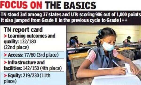In south, Tamil Nadu schools lag in learning outcome | Chennai News ...