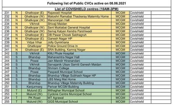Vaccination Centres.