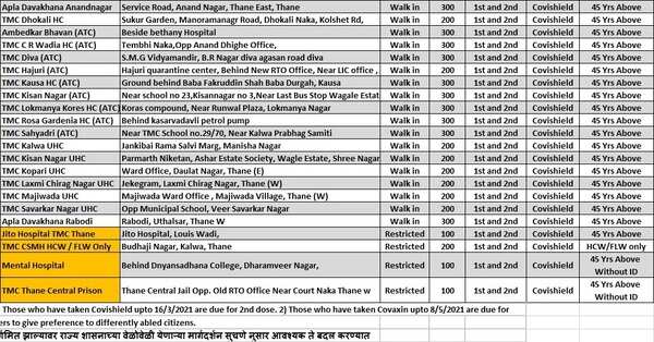 Thane walk-in vaccination centres.