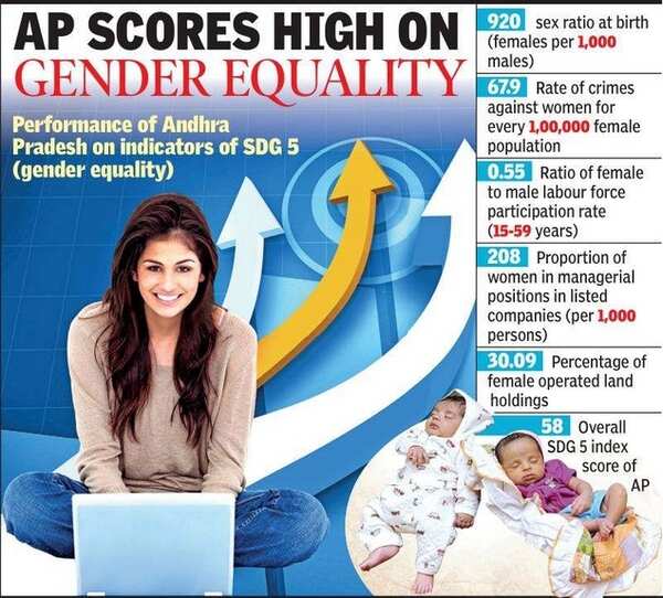 Sex on sex and the city in Vishakhapatnam