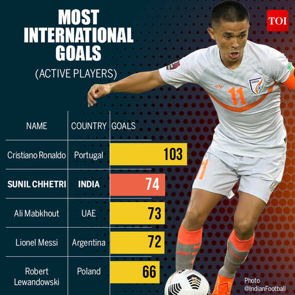 what-are-we-going-to-do-when-sunil-chhetri-retires-igor-stimac