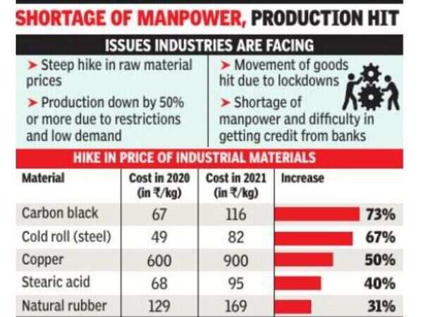 MSMEs sector