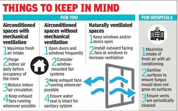 ventilation in room
