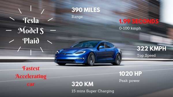 Tesla Model S Plaid: 'This car crushes' Musk says, as Tesla launches ...