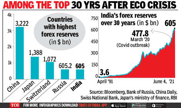 india forex reserves rbi india