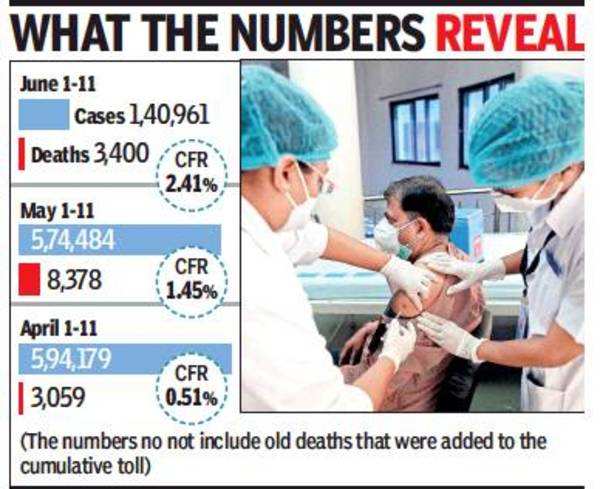 Maharashtra: Past Deaths Not Factored In, Will Affect Overall Rate ...