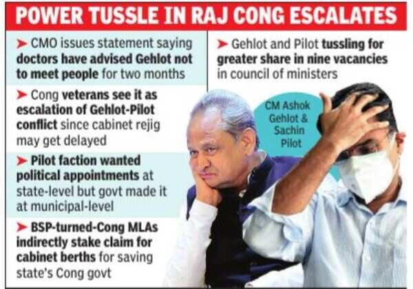 Raj CM