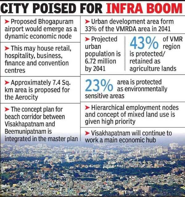 33 area under Visakhapatnam Metropolitan Region Development Authority