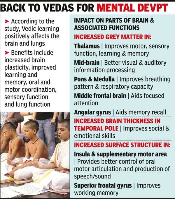 Vedic learning helps brain development, boosts functioning of lungs ...