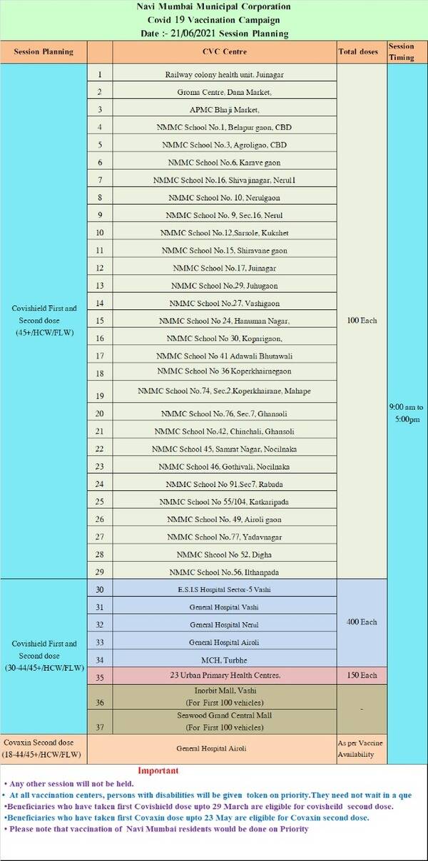Navi Mumbai Vaccination Centres.