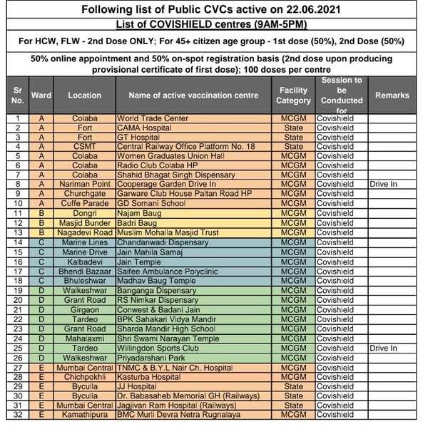 Vaccination Centres.