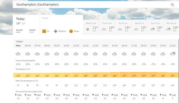 Southampton weather: Good news - Rain unlikely to affect play on Day 5 ...