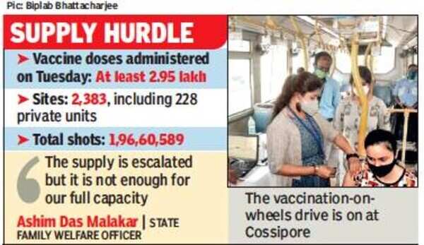Supply hurdle (1)
