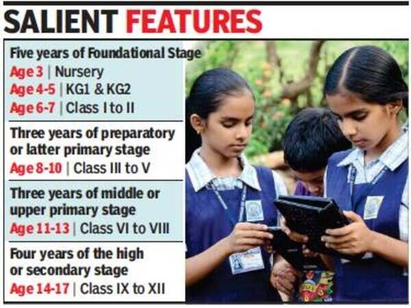 With Goa Enforcing NEP No Nursery Admission Before 3 Years Goa News with-goa-enforcing-nep-no-nursery-admission-before-3-years-goa-news