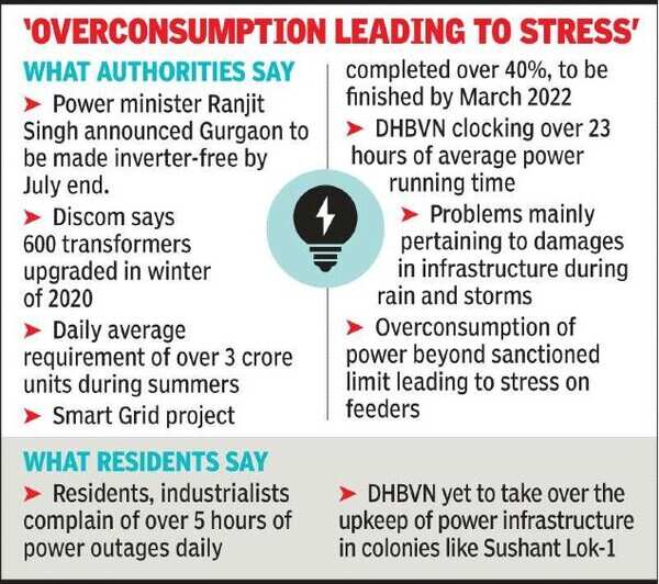 ‘Inverterfree’ target gets reality check as power cuts trouble