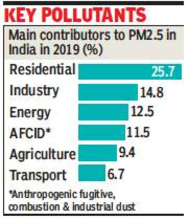 ‘Home Emissions Cause 25% Pollution Deaths’ | India News - Times Of India