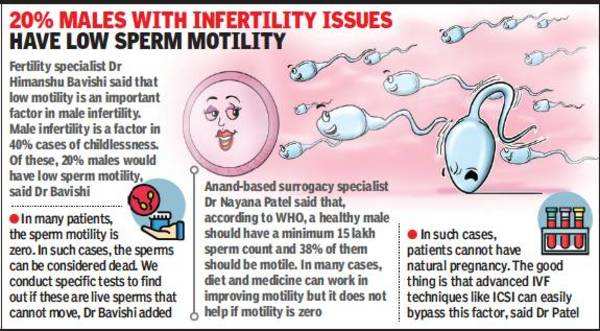 Male Fertility Clinic In Chennai