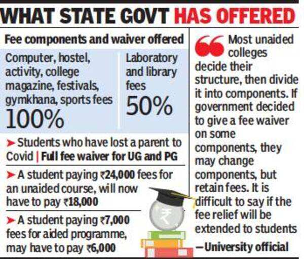 Maharashtra universities students get fee concessions of up to Rs 6,000