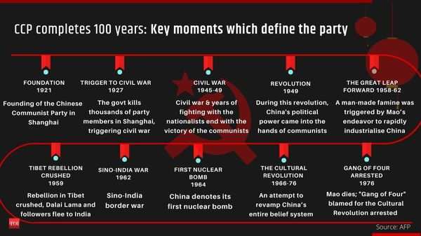 The Cultural Revolution: all you need to know about China's