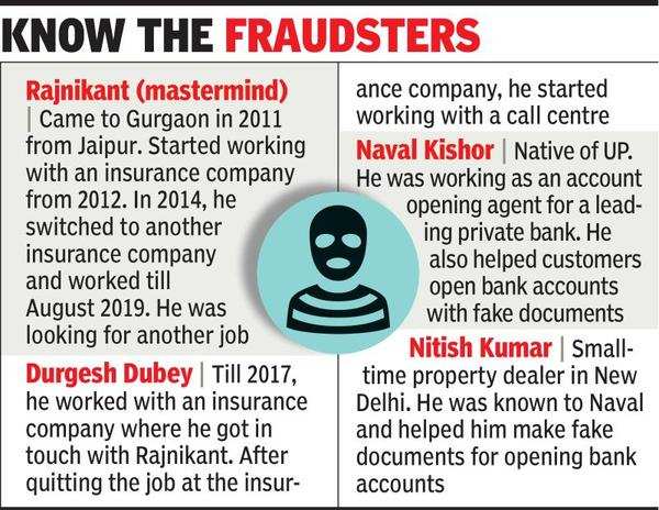 Gurugram: How Rs 30 Lakh Scam Became Rs 10.5 Crore Heist, Went Wrong ...