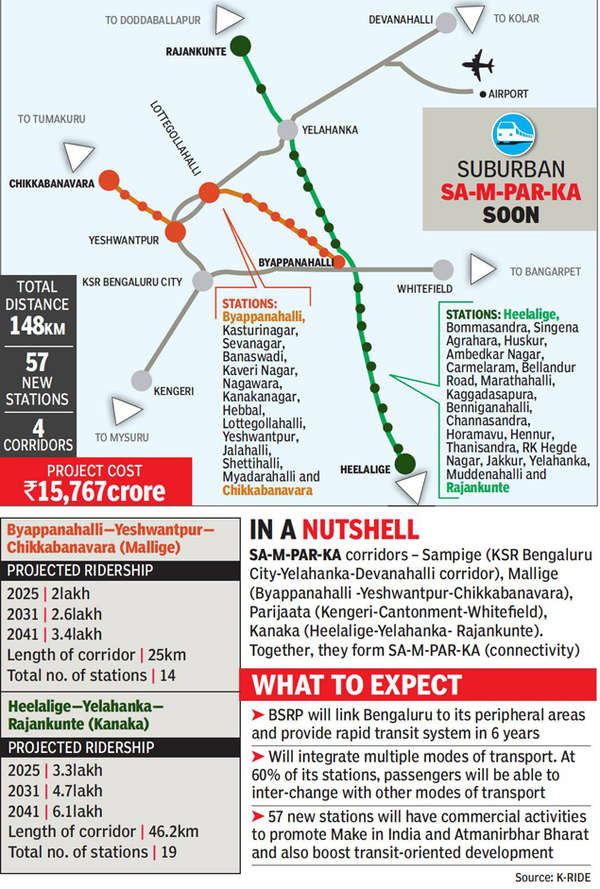 Bengaluru: Two suburban corridors to benefit 5.3 lakh passengers ...