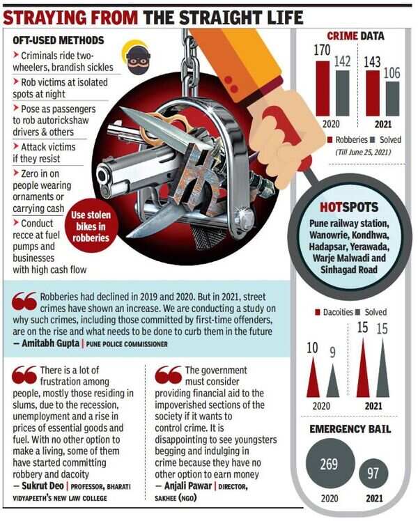 Pune Smartphones make for easy pickings as street crimes up Pune