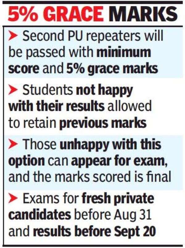Will pass repeaters, second PU result by July 31 Karnataka govt
