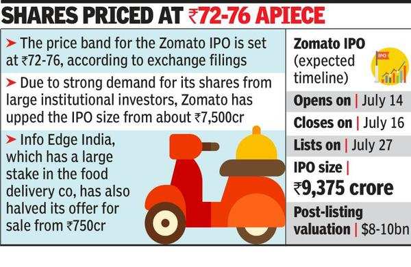 Zomato IPO Date: Zomato IPO To Open On July 14, List By Month-end ...