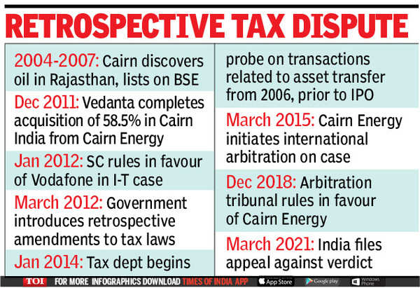 Cairn Energy Tax Dispute India: All You Need To Know | India Business ...