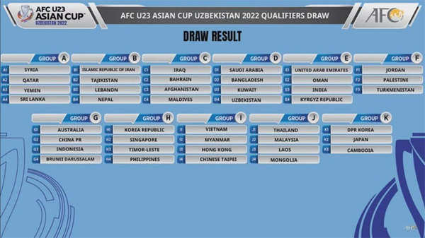 AFC U-23 Asian Cup Qualifiers: India vs Kyrgyzstan Schedule and Match  Timings: When and Where to Watch IND-U23 vs KGZ-U23 Telecast, Team News -  News18