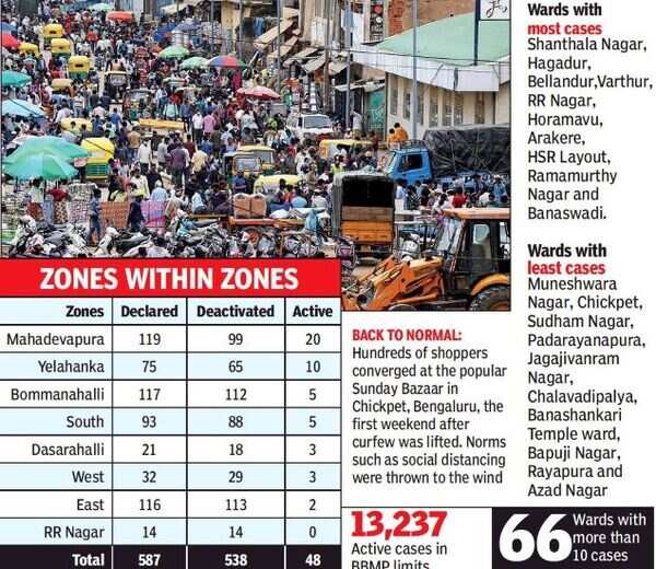 Zone..