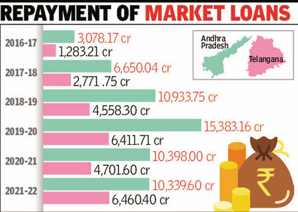 Centre Trims Andhra Pradesh Borrowing | Amaravati News - Times Of India