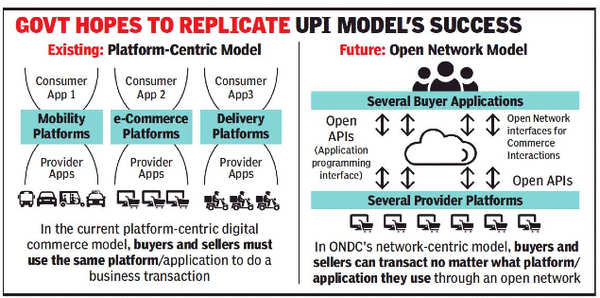 How will open network for e-commerce work? - Times of India