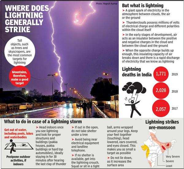 Tragedy strikes at lightning speed, here's how to stay safe | Delhi News -  Times of India