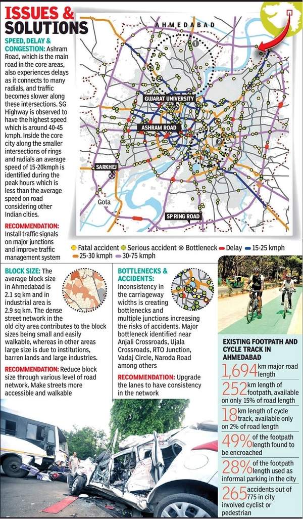 UER-II: Significance Of Delhi's Third Ring Road And How It Will Decongest  National Capital