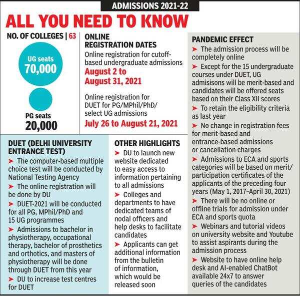 DU to start admissions on Aug 2, to stay online