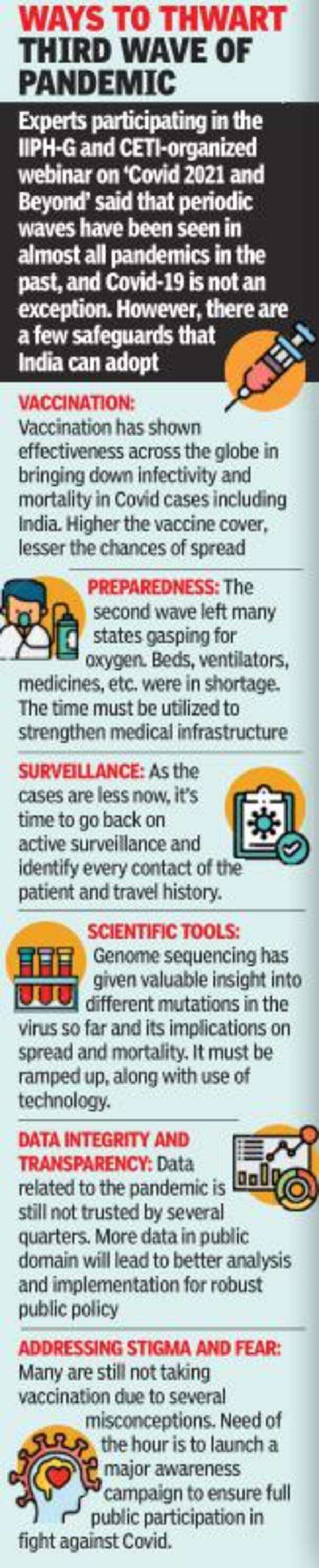 Second Wave Was Three Times Bigger In India Ahmedabad News Times Of India