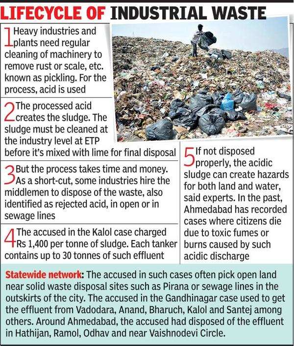 City outskirts dumping ground for industrial effluent | Ahmedabad News ...