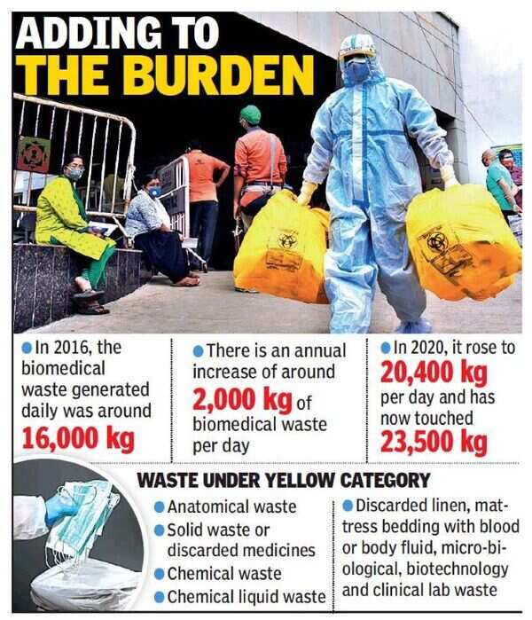Telangana stares at biomedical waste crisis amid Covid Hyderabad News