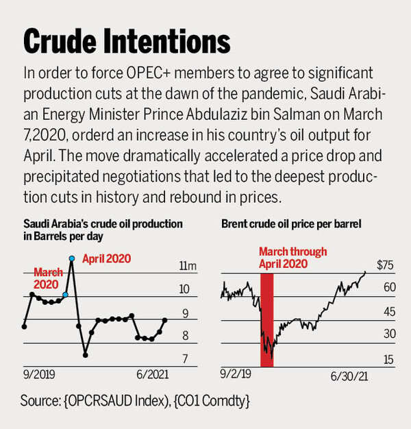 Saudi Prince Abdulaziz bin Salman Seeks to tame oil prices, OPEC ...