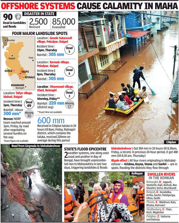 Maharashtra Flood water rose 13ft in Mahad, 80,000 sans power as