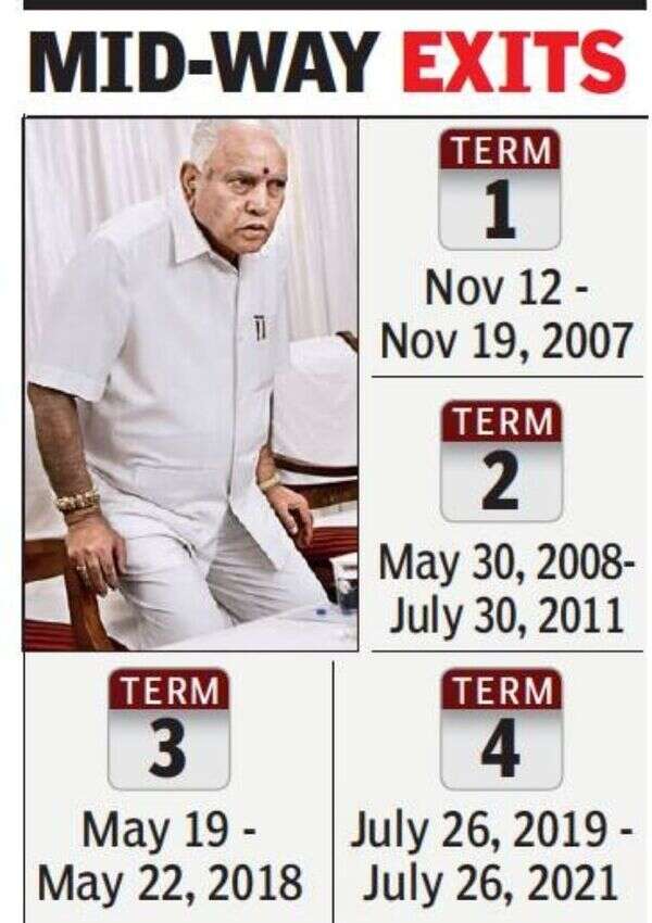 BS Yediyurappa's exit