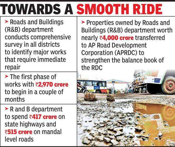 Andhra Pradesh govt to secure Rs 2,200 crore loan to launch road repair ...