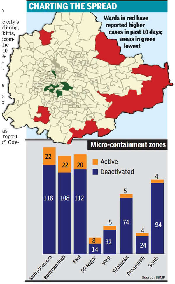Bangalore Covid Cases Outskirts of Bengaluru are still seeing more