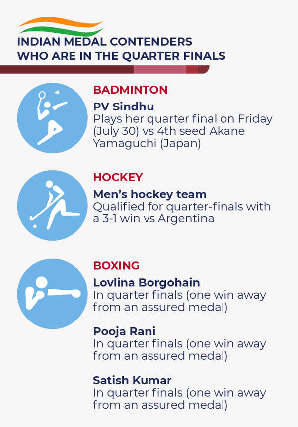 INDIAN MEDAL CONTENDERS WHO ARE IN THE QUARTER FINALS