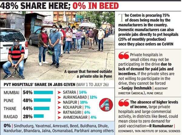 48% share