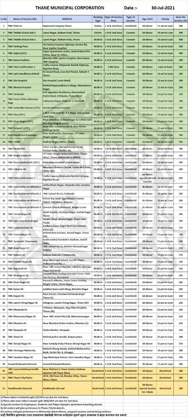 Thane vax centres