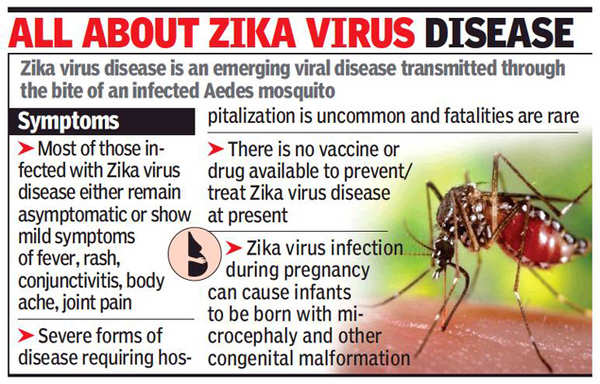 Why Zika Virus in news?_60.1