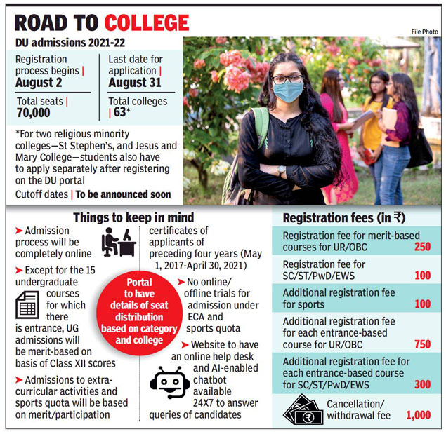 DU UG admission 2021 70,000 seats up for grabs as registrations begin
